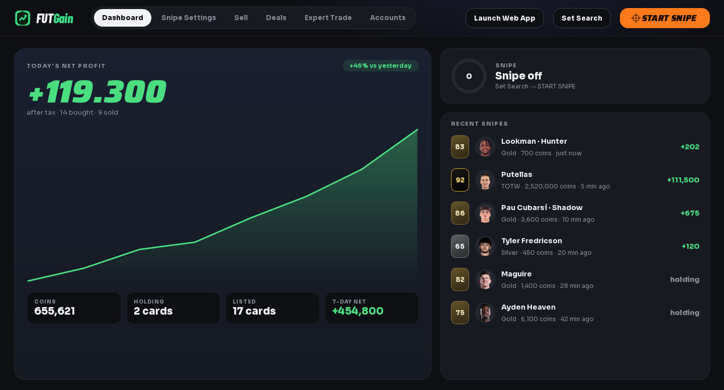 FUTGain desktop panel - Dashboard: today's net profit, profit chart and recent snipes